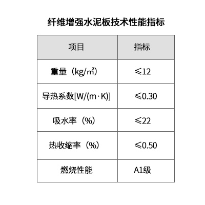 纖維增強(qiáng)水泥板技術(shù)性能指標(biāo)